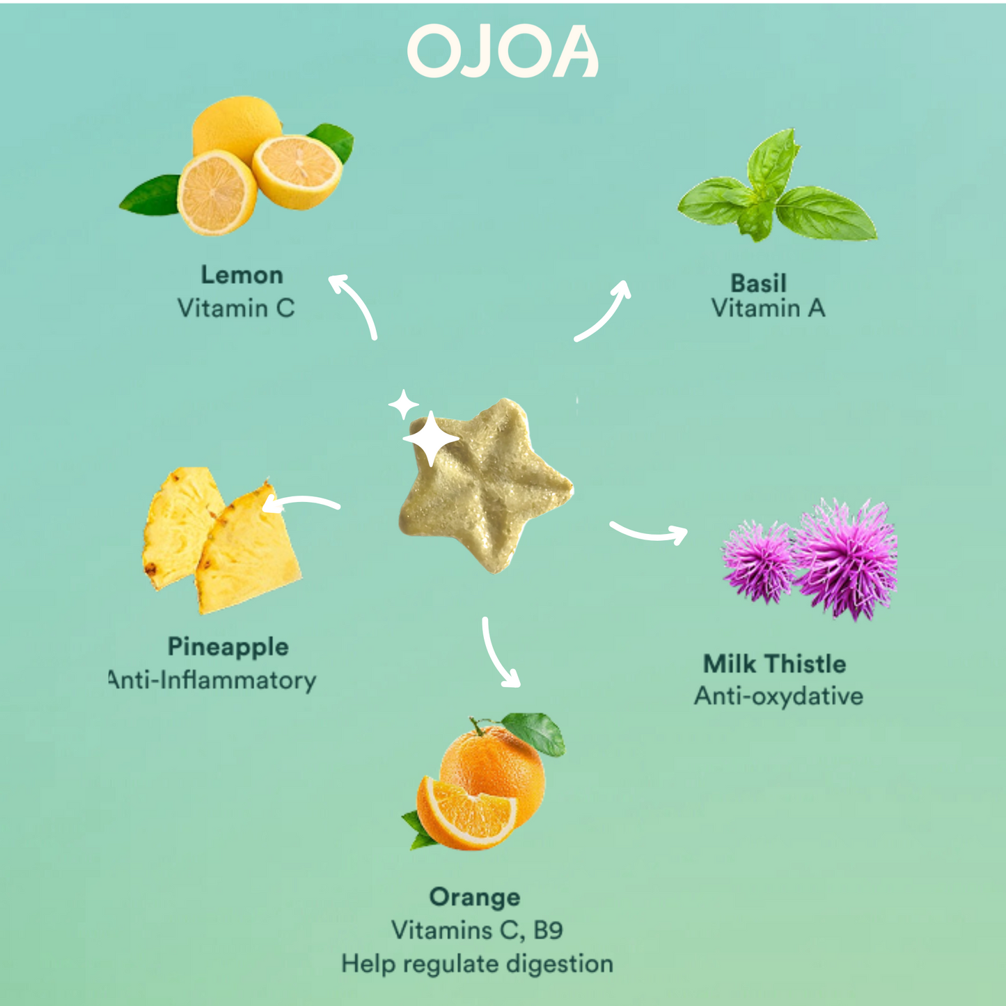 Detox party - Fruityful water